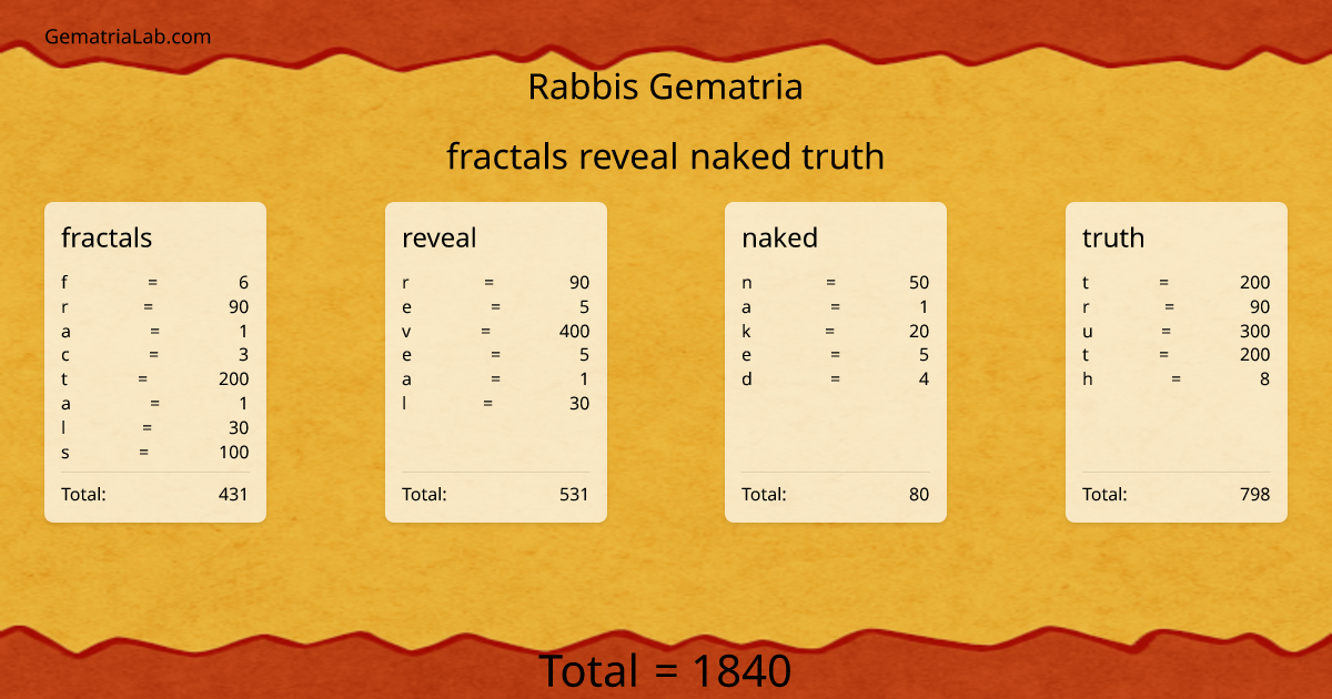 fractals reveal naked truth in rabbis Gematria